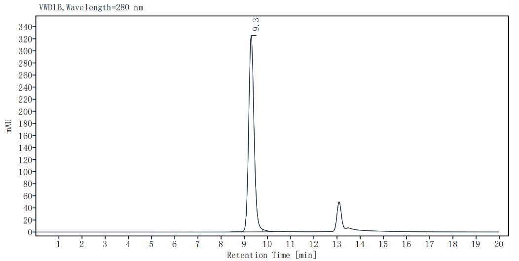 gAcrp30/gAdiponectin Protein, Mouse