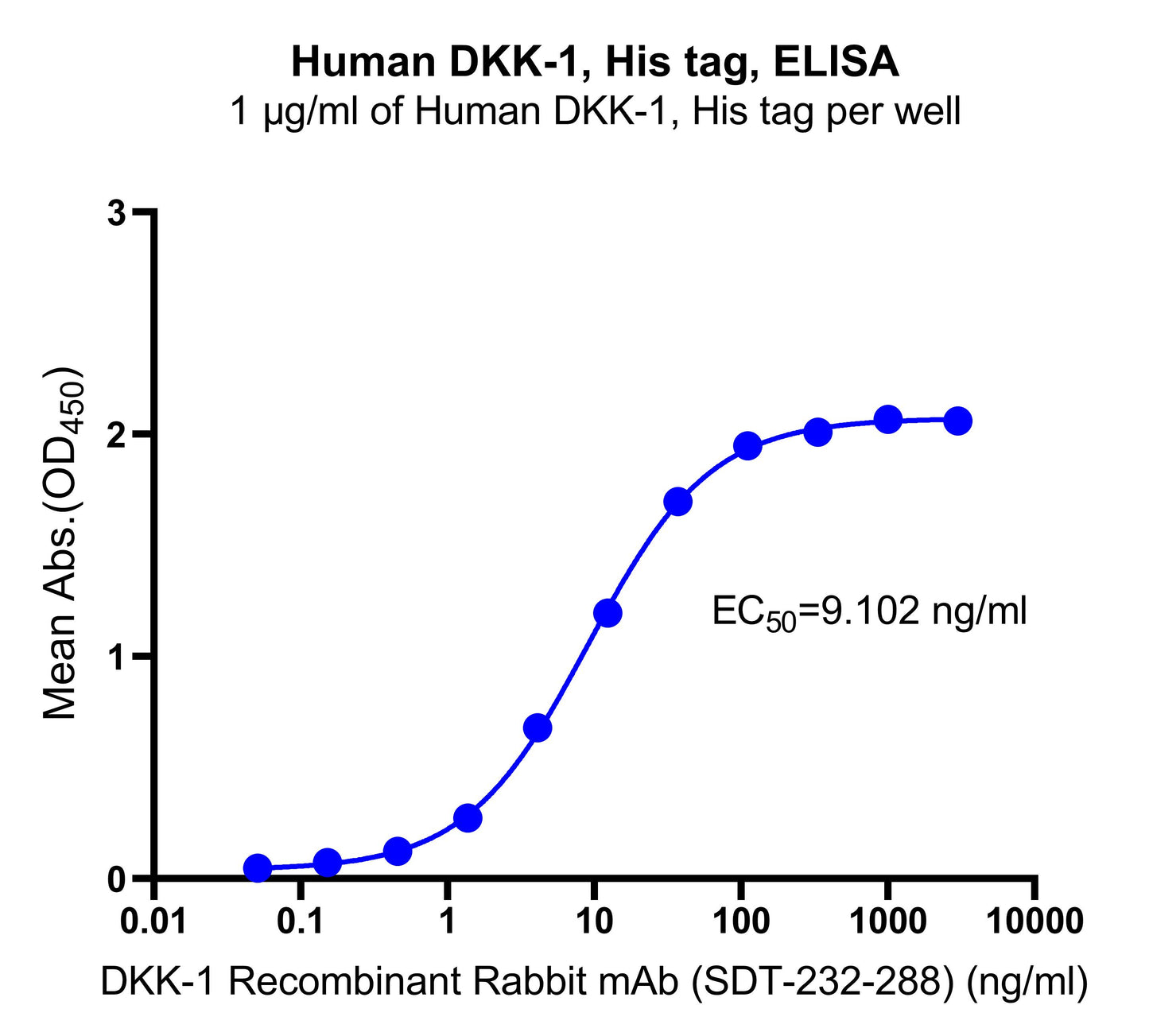 Human DKK-1, His tag