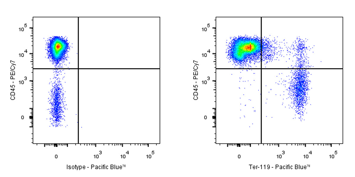 Pacific Blue Rat Anti-Mouse TER-119/Erythroid Cells Antibody (TER-119)