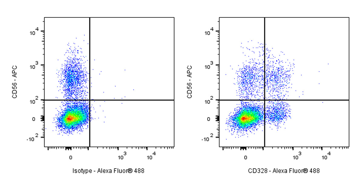 Mouse Anti-Human CD328 Antibody (S-3029)