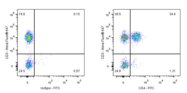 FITC Rabbit Anti-Human CD4 Antibody (S-R163)