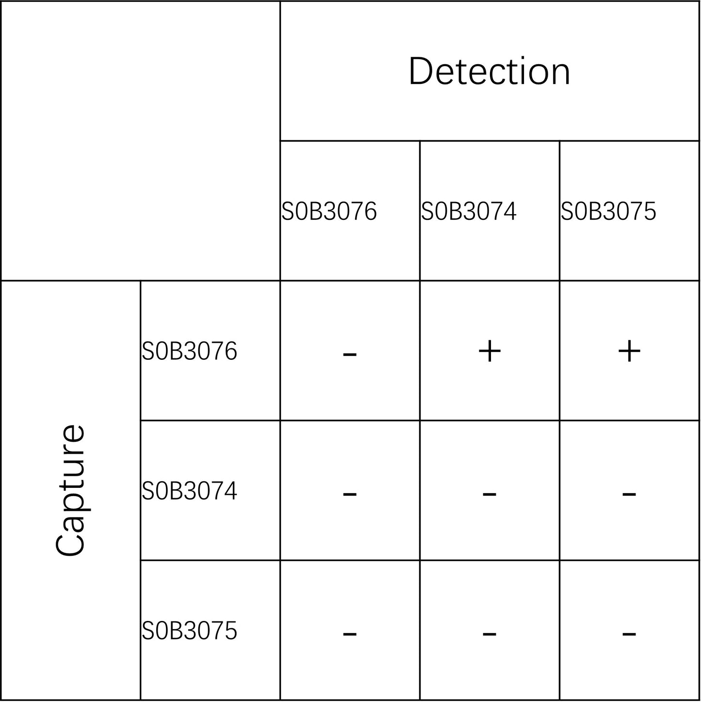 S-RMab® t-PA Recombinant Rabbit mAb (SDT-215-4)