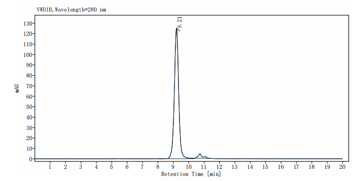 Biotinylated IL-1 alpha/IL-1F1 His&Avi Tag Protein, Mouse