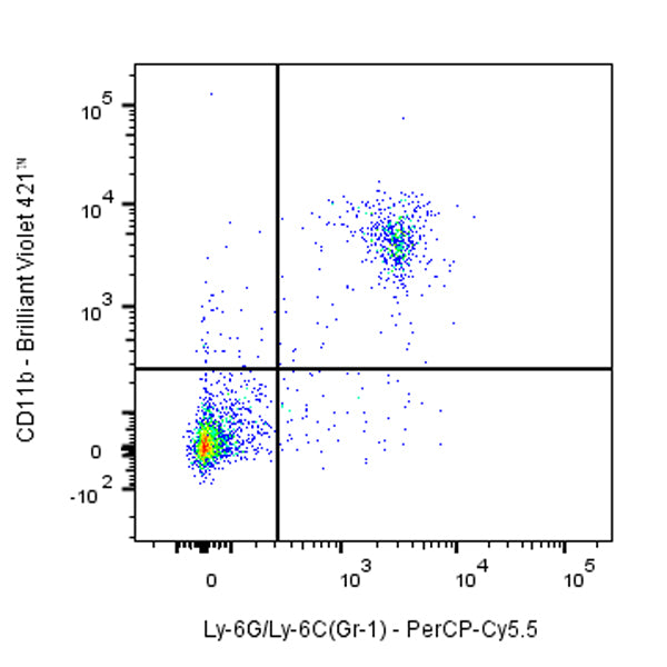 PerCP-Cy5.5 Rat Anti-Mouse Ly-6G/Ly-6C (Gr-1) Antibody (RB6-8C5)