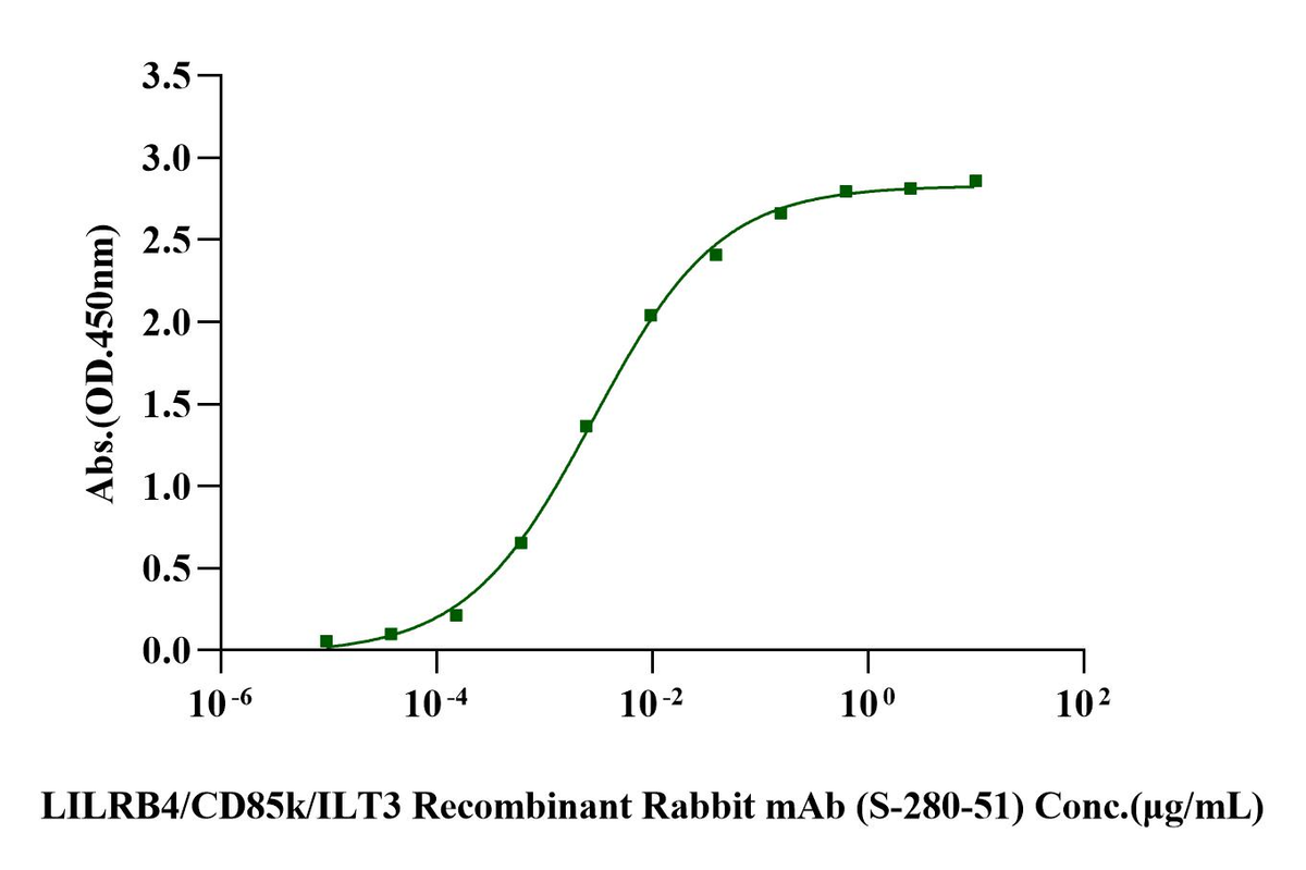 LILRB4/CD85k/ILT3 His Tag Protein, Human
