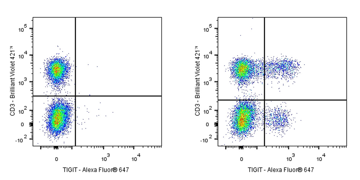 Mouse Anti-Human TIGIT Antibody (S-R730)