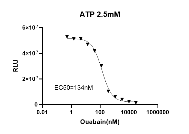 UA-Glo® Kinase ADP Max Assay Kit