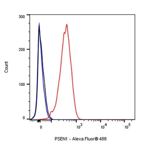PSEN1 Recombinant Rabbit mAb (S-1002-129)