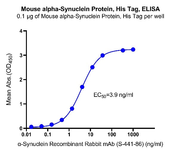 α-Synuclein His Tag Protein, Mouse