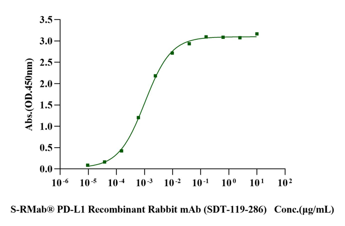 PD-L1 His Tag Protein, Human