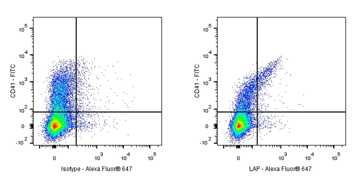 Alexa Fluor® 647 Mouse Anti-Mouse LAP (TGF-β1) Antibody (S-R680)