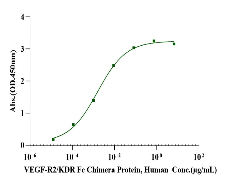 VEGF 165 His Tag Protein, Human