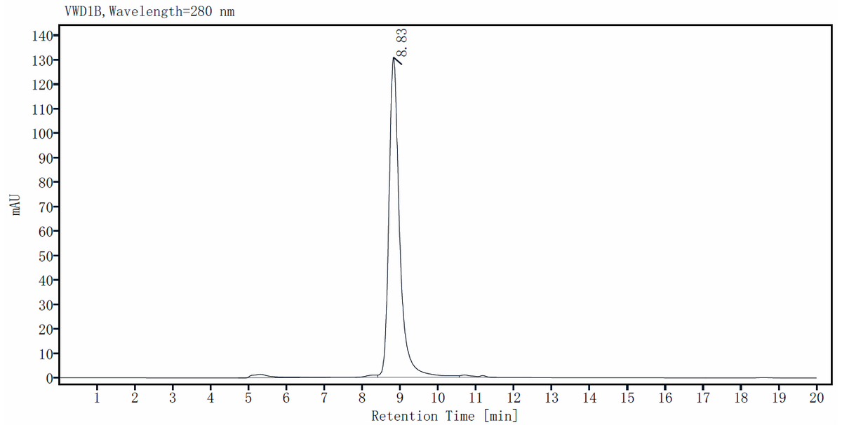 IL-17F Protein, Human