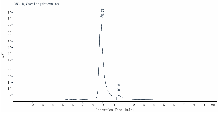 TSLP(R127A, R130S) His Tag Protein, Cynomolgus