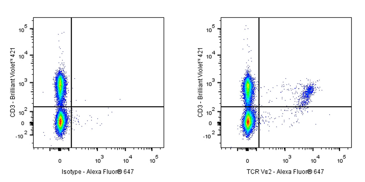 Rat Anti-Mouse TCR Vα2 Antibody (S-R698)