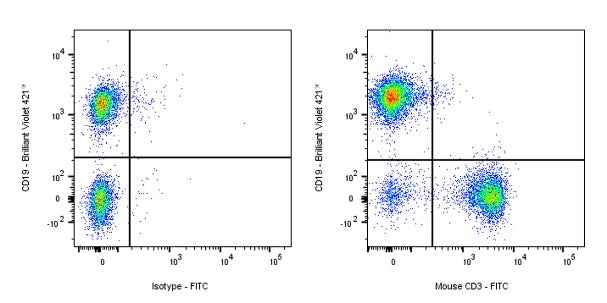 FITC Mouse Anti-Mouse CD3 Antibody (500A2)