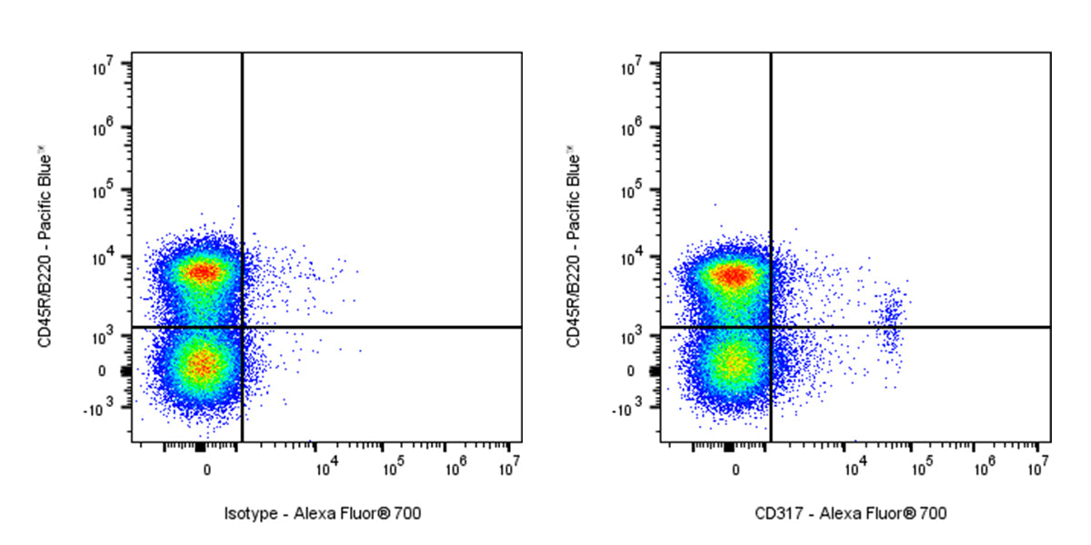 Alexa Fluor® 700 Rat Anti-Mouse CD317 Antibody (927)