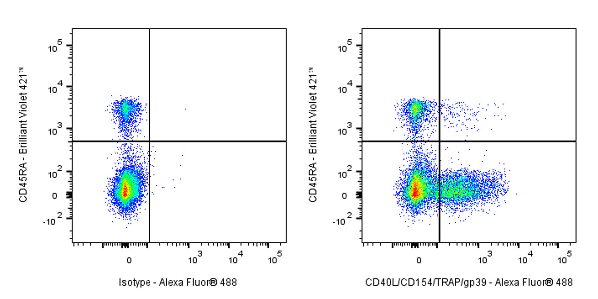 Rabbit Anti-Human CD40L/CD154/TRAP/gp39 Antibody (S-1336-238)
