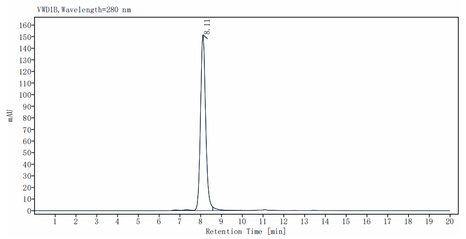 Glypican 1/GPC1(S486A, S488A, S490A) His Tag Protein, Human
