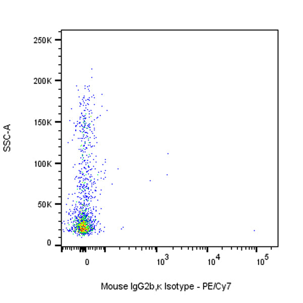 PE-Cy7 Mouse IgG2b, κ Isotype Control (S-844-22)