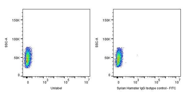 FITC Syrian Hamster IgG Isotype control