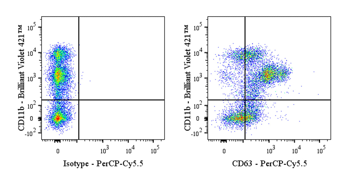 PerCP-Cy5.5 Rat Anti-Mouse CD63 Antibody (S-R667)
