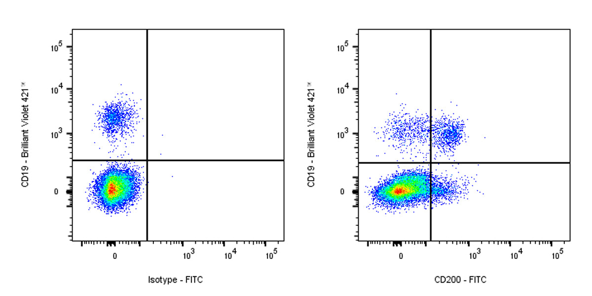 FITC Mouse Anti-Human CD200 Antibody (S-R582)