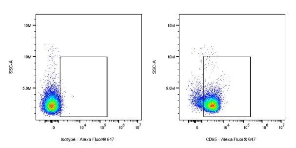 Alexa Fluor® 647 Armenian hamster Anti-Mouse CD95 Antibody (S-R535)