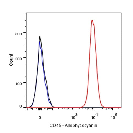 APC Mouse Anti-Human CD45 Antibody (S-839-3)