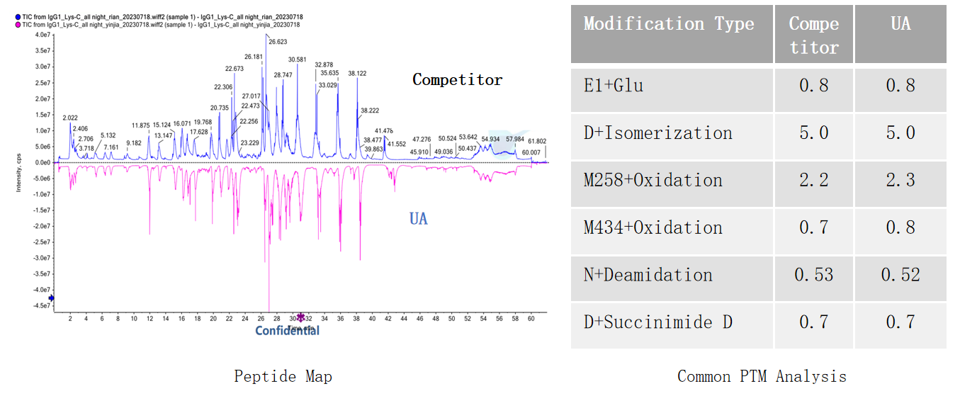 Recombinant Lys-C (Mass spectrometry grade)