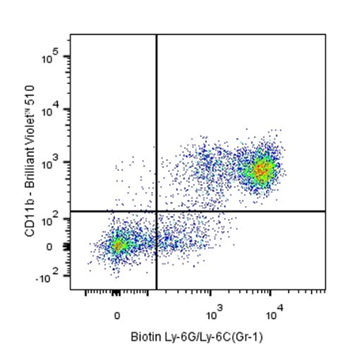 Biotin Rat Anti-Mouse Ly-6G/Ly-6C (Gr-1) Antibody (RB6-8C5)