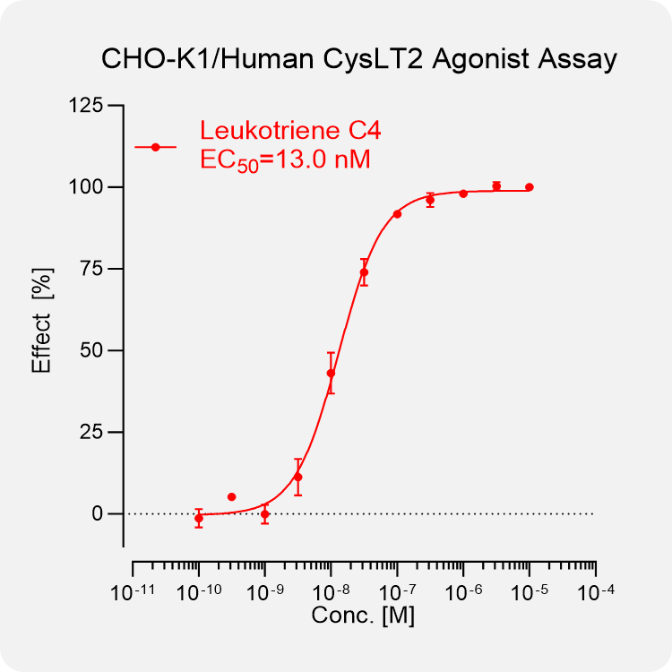 CHO-K1 Human CysLT2 Stable Cell