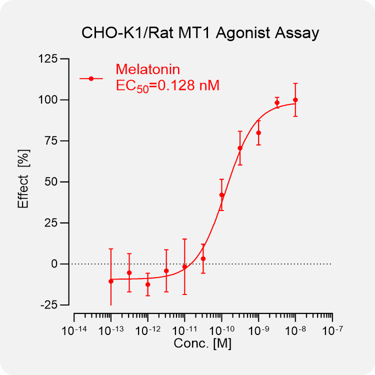 CHO-K1 Rat MT1 Stable Cell