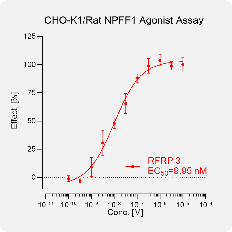 CHO-K1 Rat NPFF1 Stable Cell