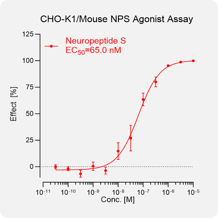 CHO-K1 Mouse NPS Stable Cell