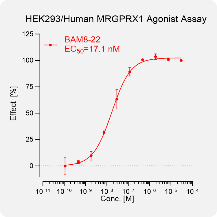 HEK293 Human MRGPRX1 Stable Cell