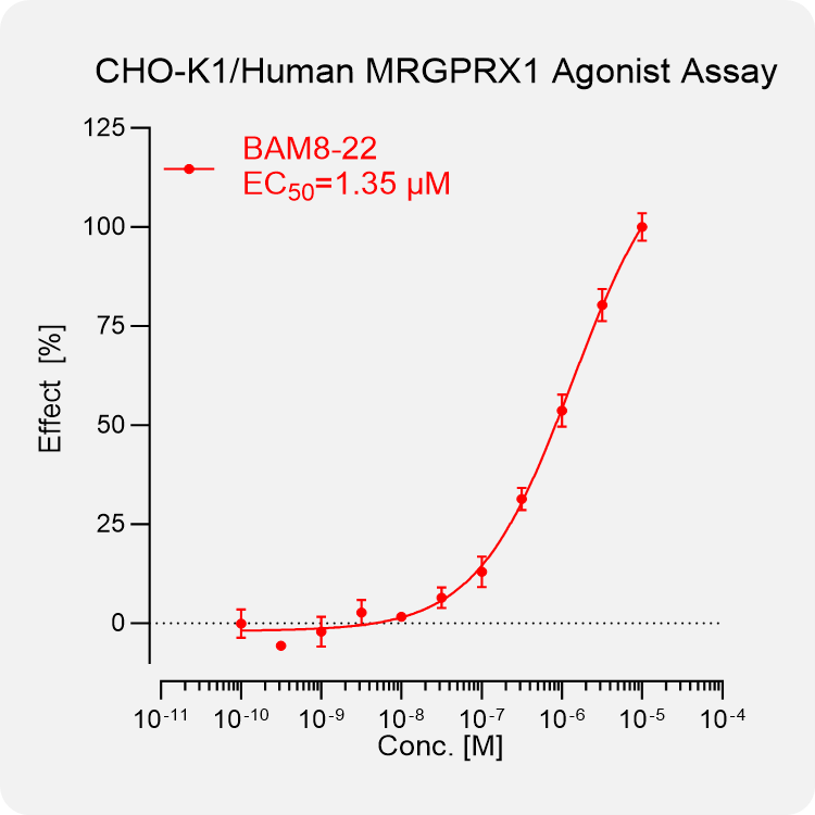 CHO-K1 Human MRGPRX1 Stable Cell