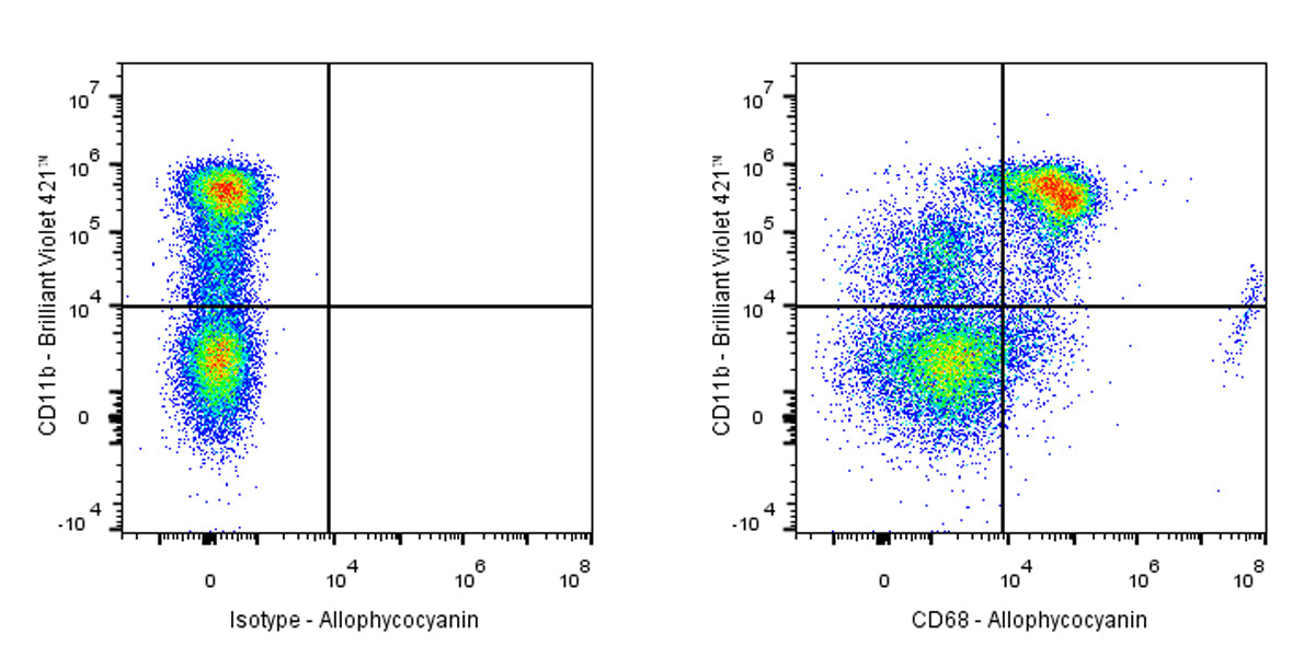 APC Mouse Anti-Human CD68 Antibody (Y1/82A)