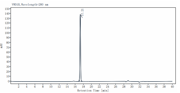 IL-36Rα Protein, Human