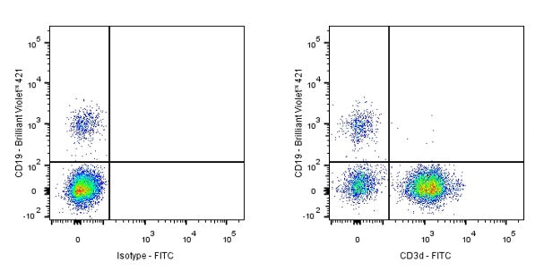 FITC Mouse Anti-Human CD3d Antibody (MEM-57)