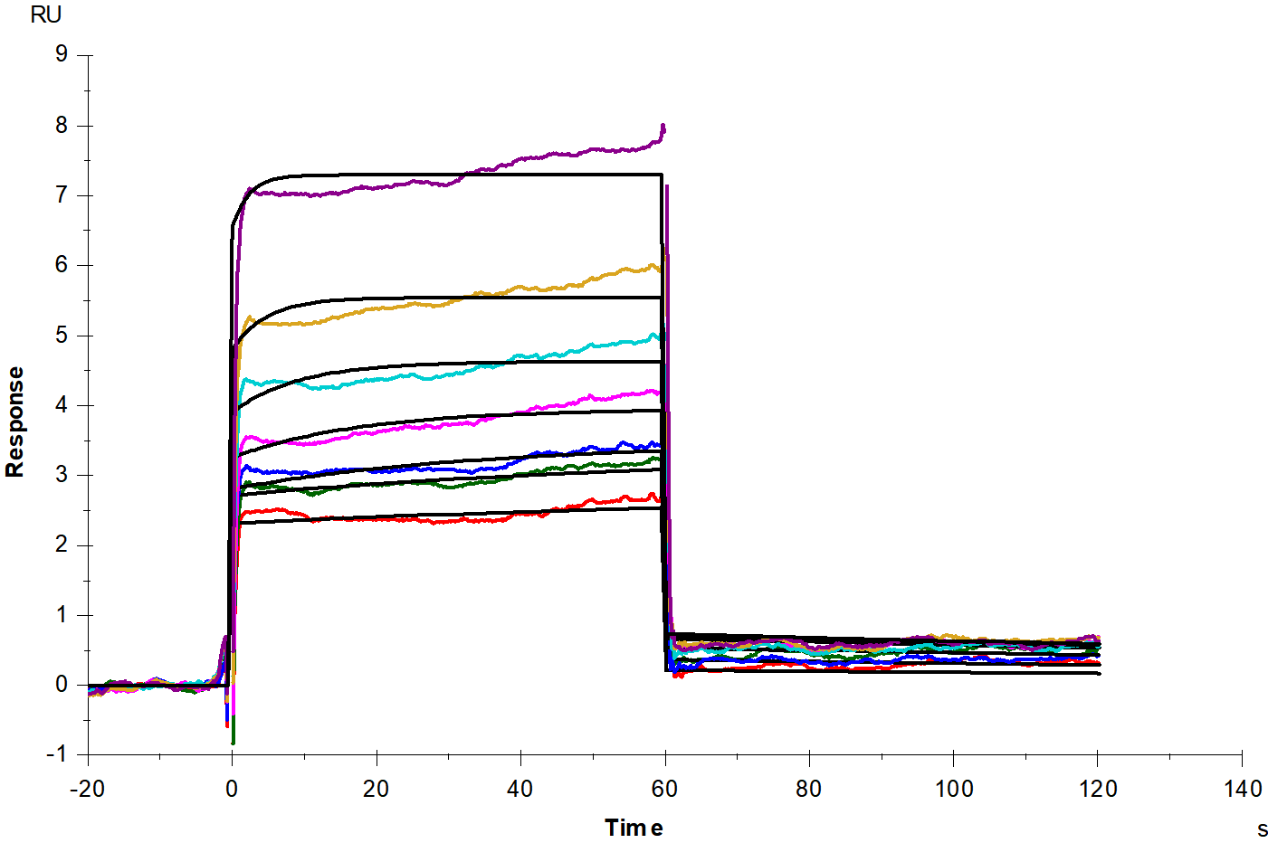 B7-H5/VISTA His Tag Protein, Human