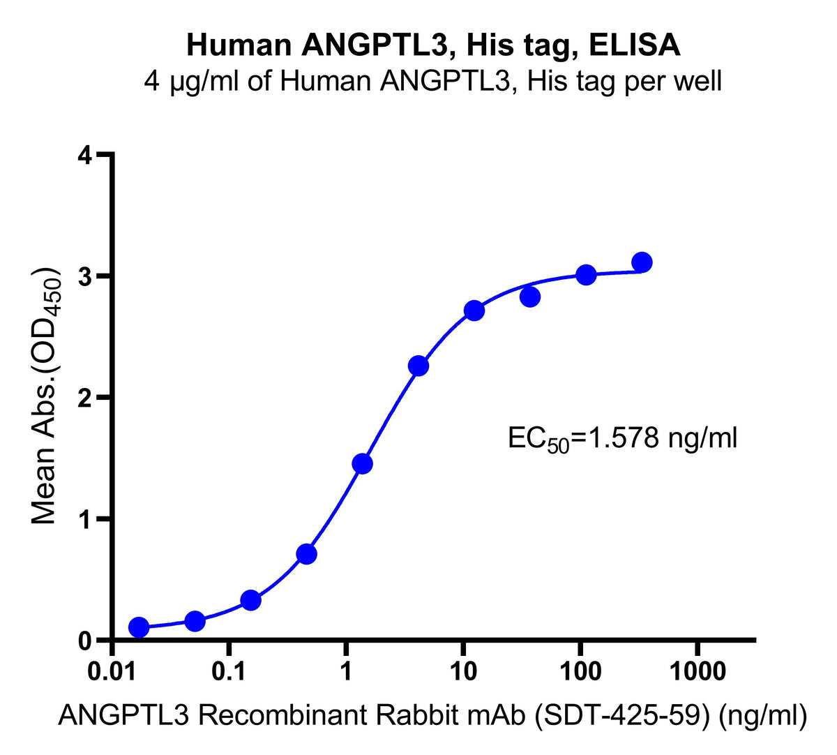 Human ANGPTL3, His tag