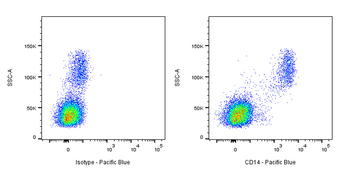 Pacific Blue Rabbit Anti-Human CD14 Antibody (S-395-8)