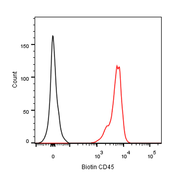 Biotin Mouse Anti-Human CD45 Antibody (S-3269)
