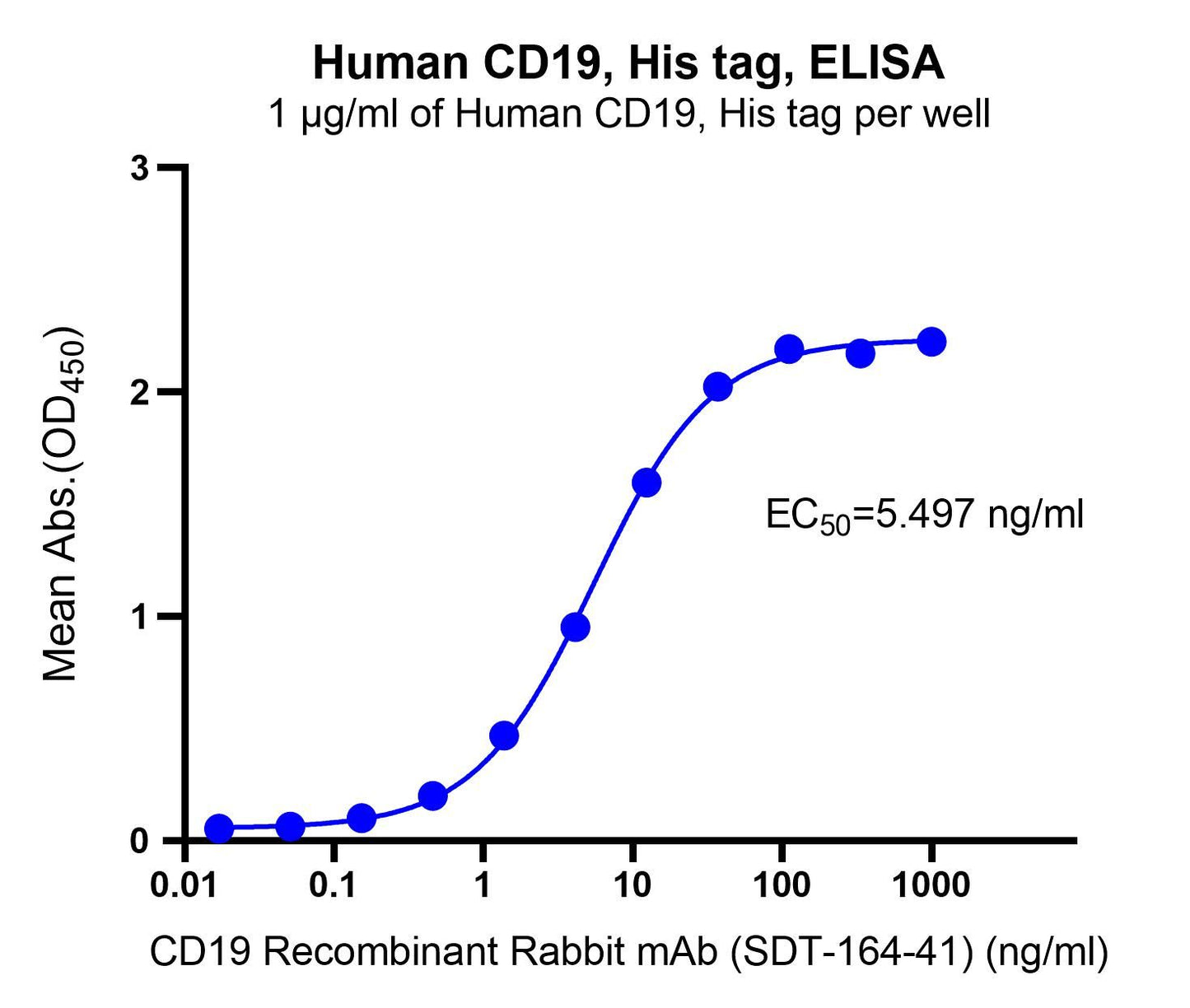 Human CD19, His tag
