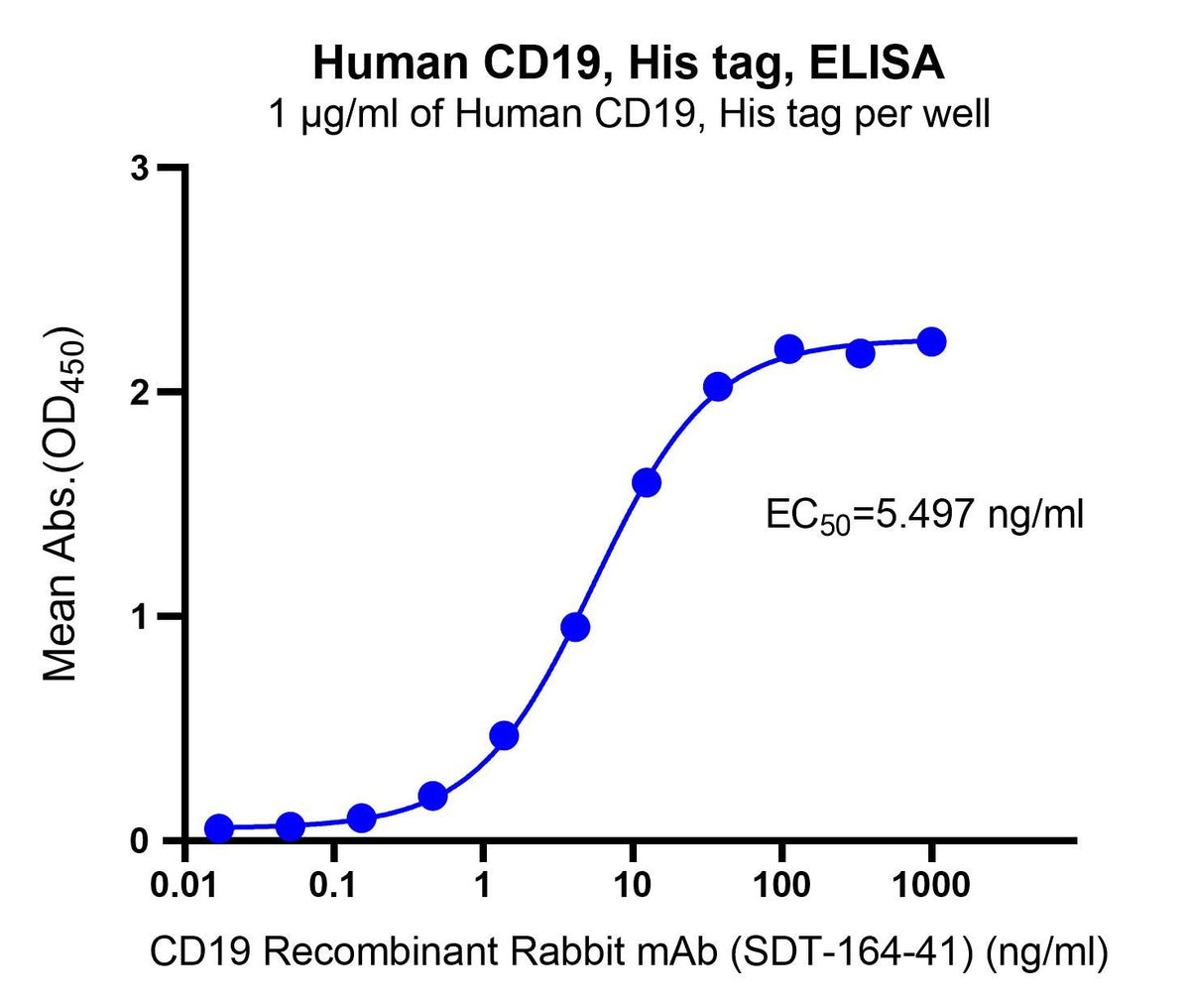 Human CD19, His tag