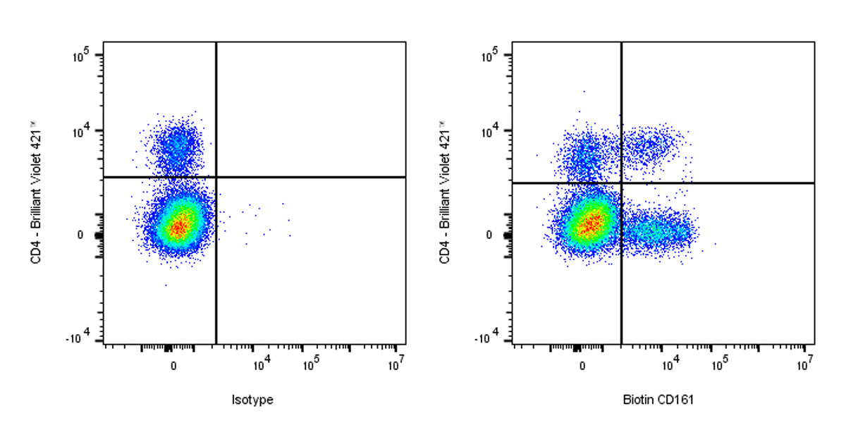Biotin Mouse Anti-Human CD161 Antibody (S-R581)