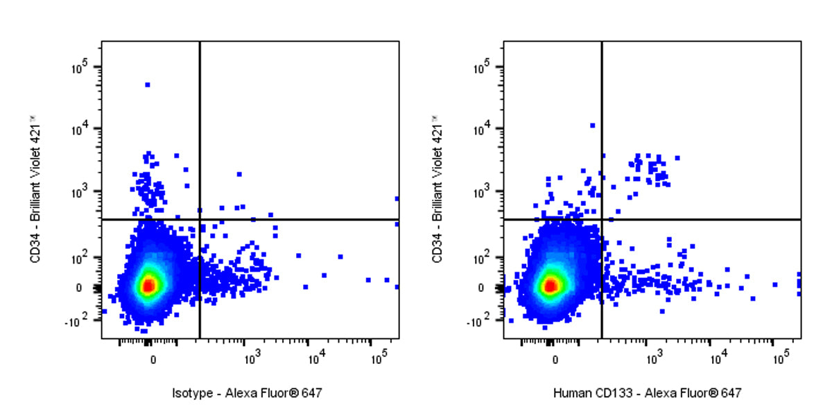 APC Mouse Anti-Human CD133 Antibody (S-R586)