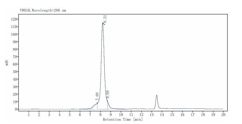 MAT1A His Tag Protein, Human