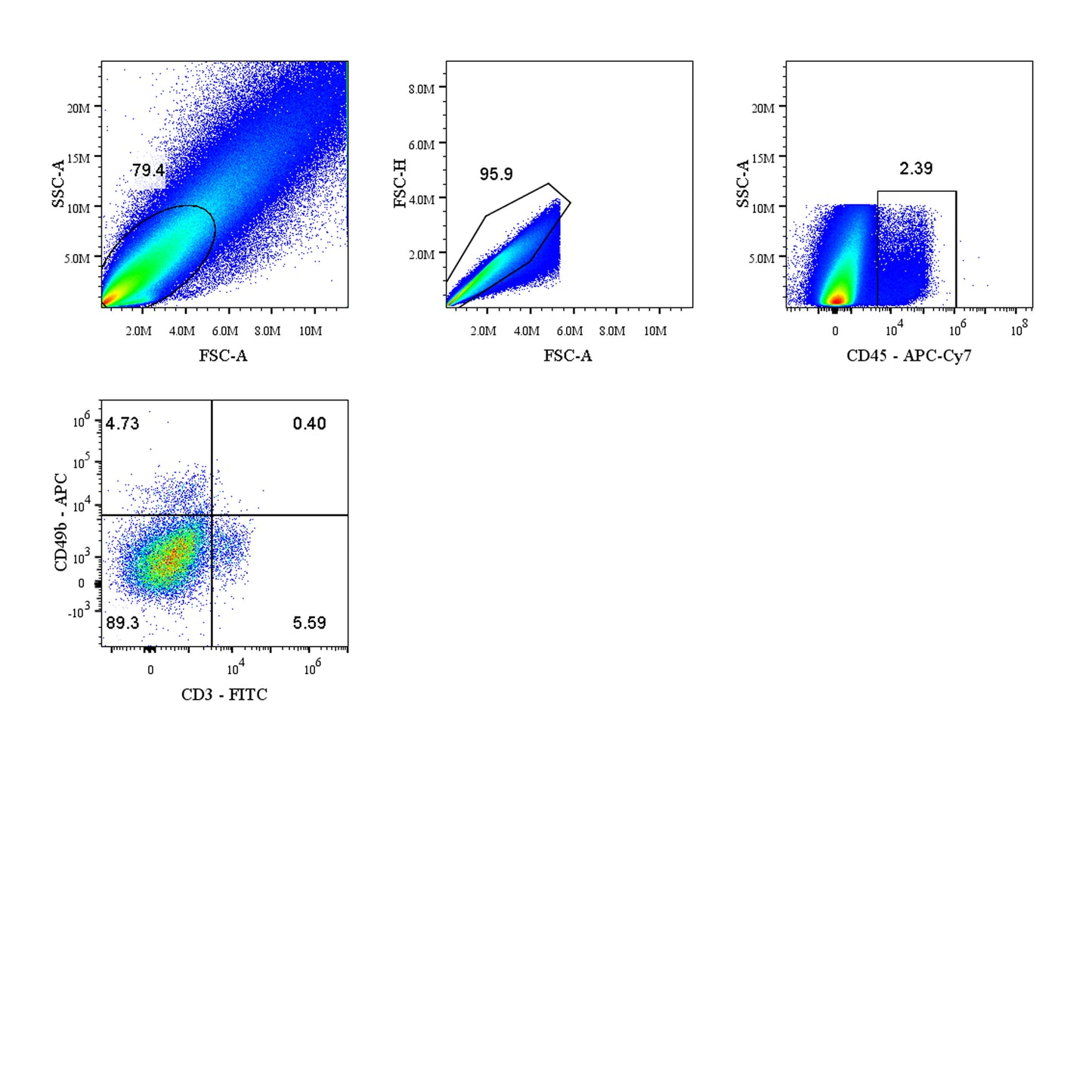Mouse NK Cell Panel Kit (CD45/CD3/NK1.1)